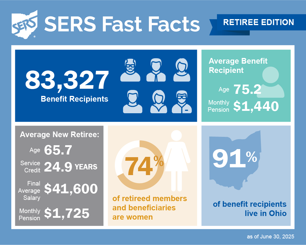 SERS Retiree Fast Facts
