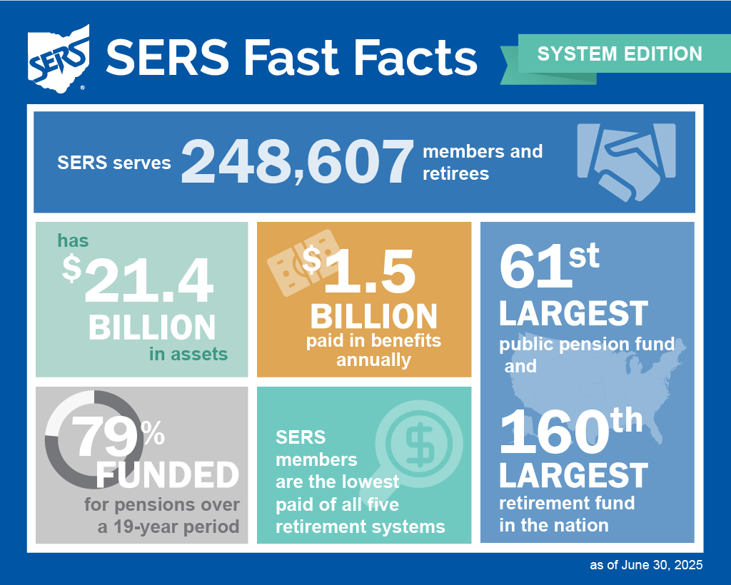 SERS System Fast Facts