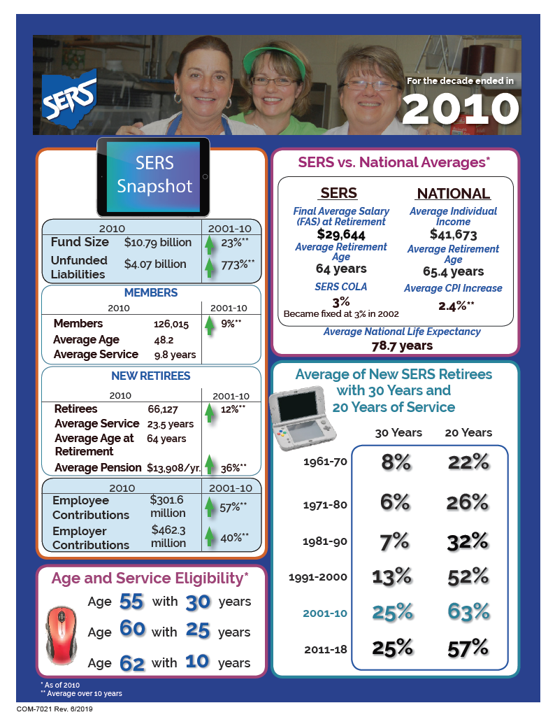 2010s Decade
