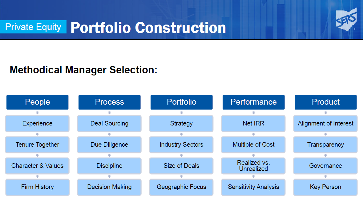 Exhibit A - Investment review process