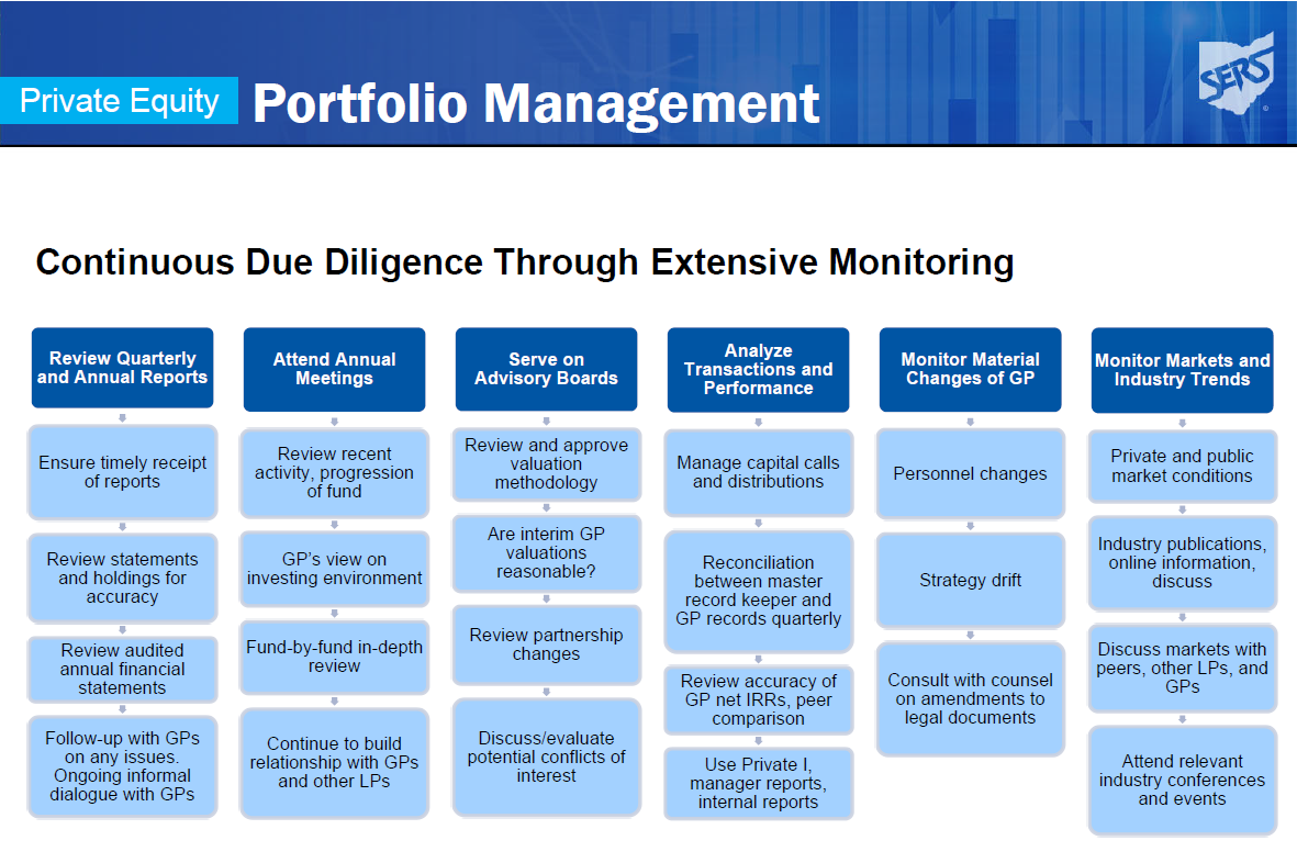 Exhibit B - Asset valuation oversight