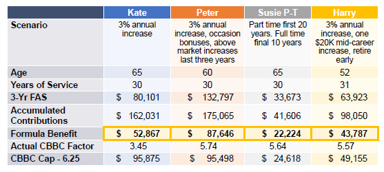 Career Scenario Comparison - Example