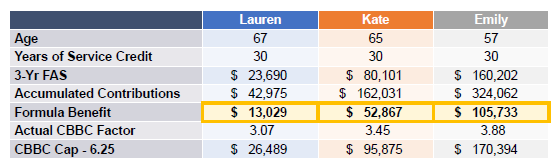 Full Career With Regular Raises - Example