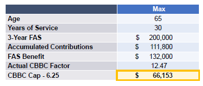 Late-Career Salary Boost - Example