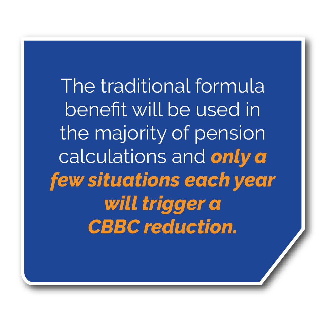 CBBC cap notification example